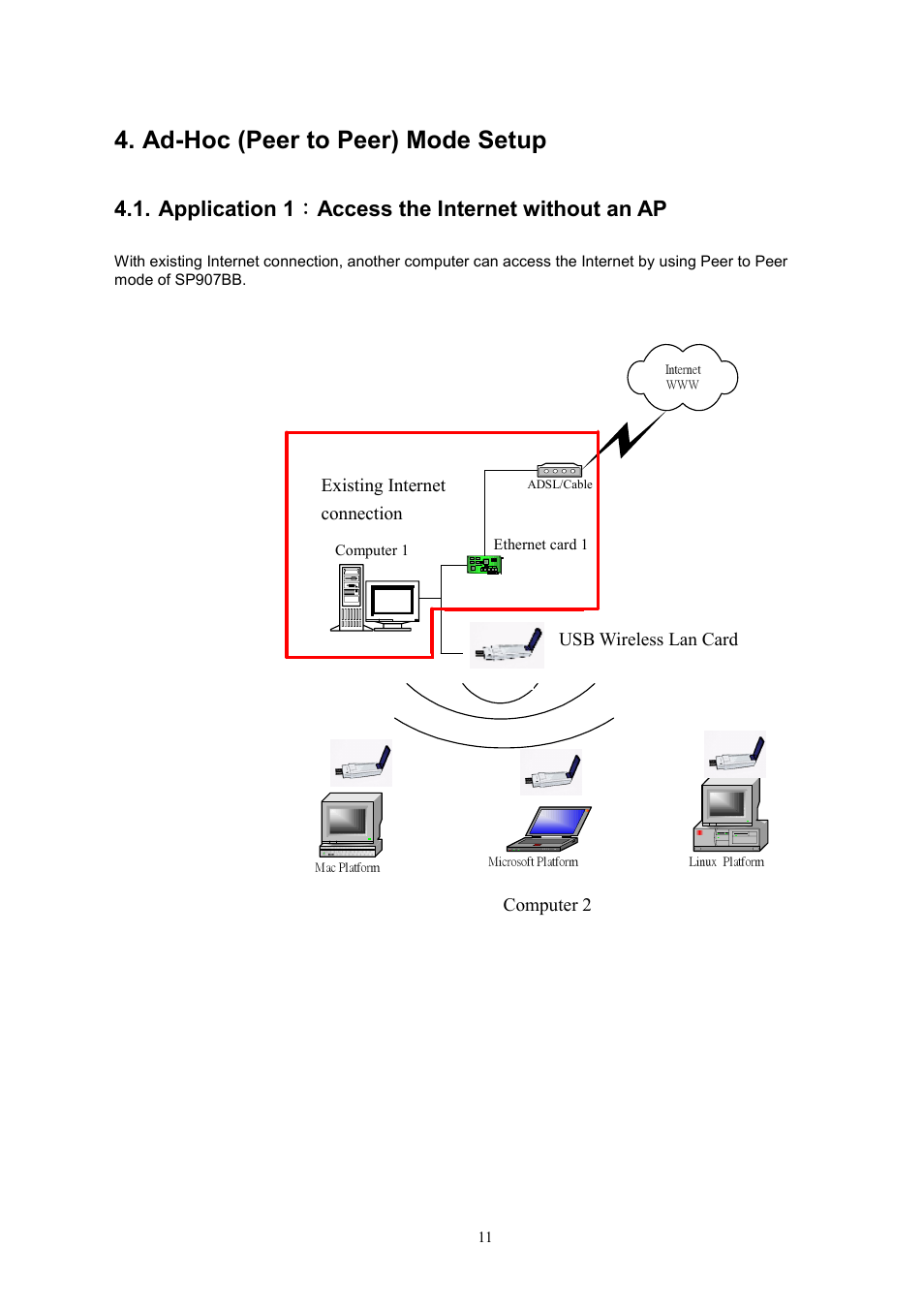 Ad-hoc (peer to peer) mode setup, Application 1 ： access the internet without an ap, Existing internet connection | Usb wireless lan card computer 2 | MicroNet Technology SP907BB User Manual | Page 12 / 19