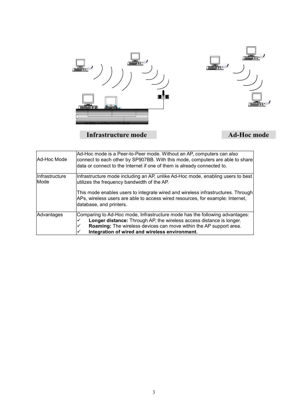 Infrastructure mode, Ad-hoc mode | MicroNet Technology SP907BB User Manual | Page 4 / 19