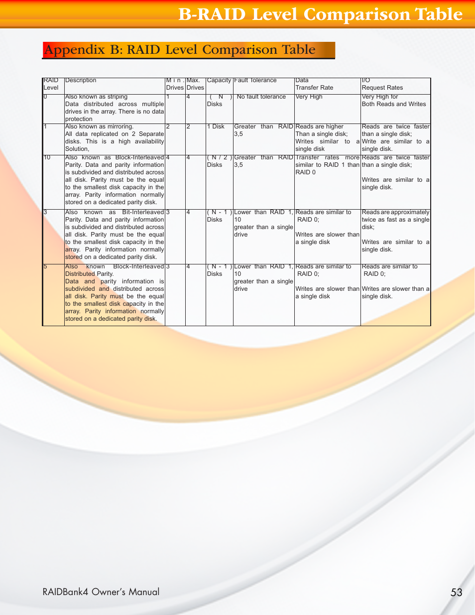 B-raid level comparison table, Appendix b: raid level comparison table, Raidbank4 owner’s manual | MicroNet Technology Network Device RAIDBank4 User Manual | Page 53 / 66