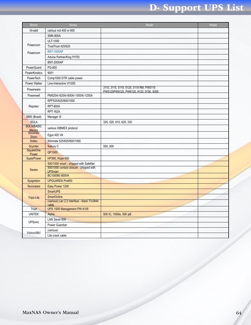 D- support ups list, Maxnas owner’s manual 64 | MicroNet Technology MaxNAS User Manual | Page 64 / 79