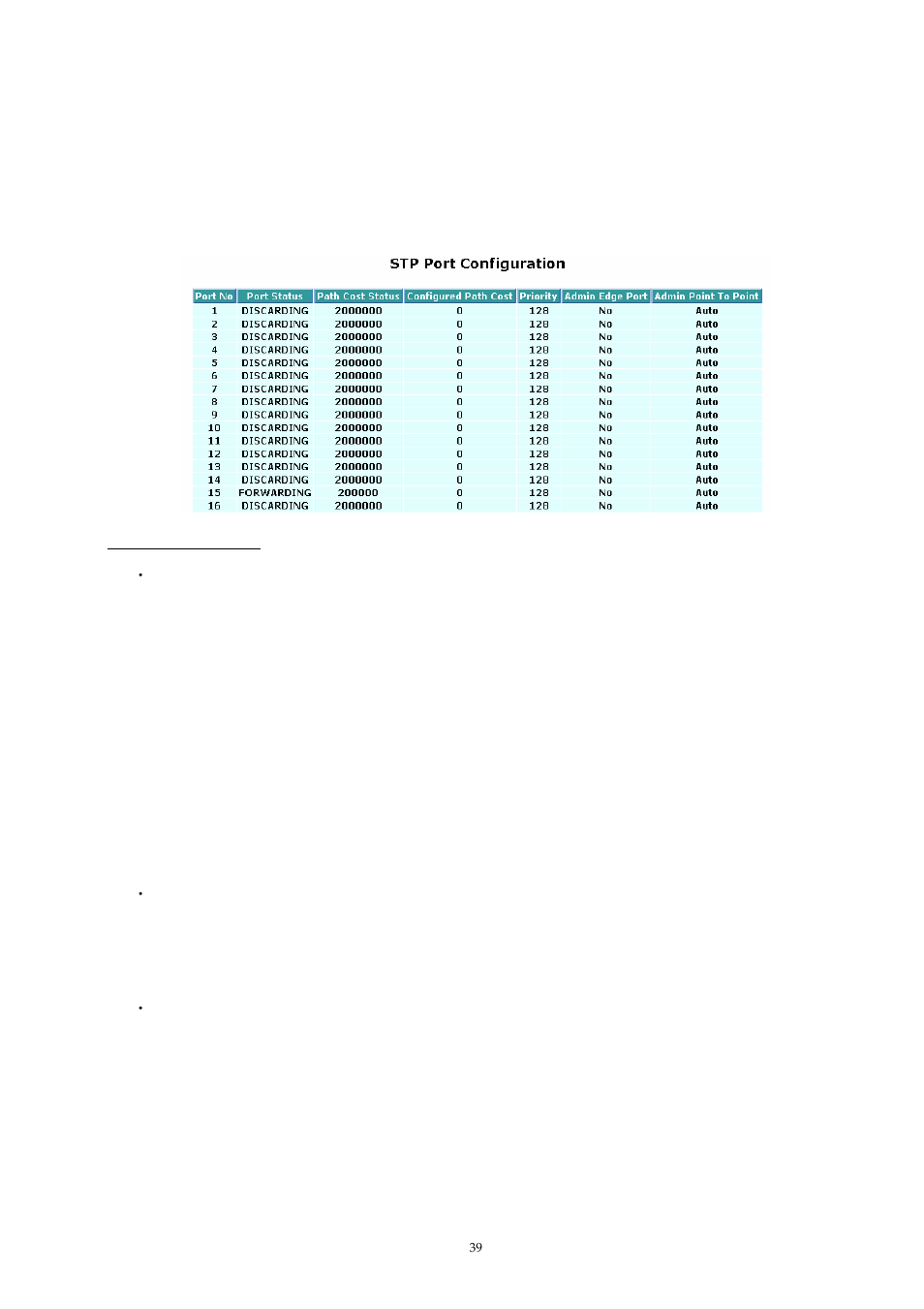 Stp port configuration | MicroNet Technology SP1659P User Manual | Page 40 / 123