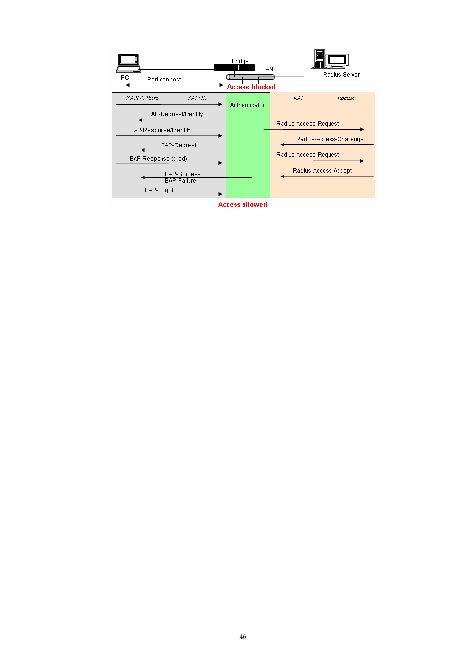 MicroNet Technology SP1659P User Manual | Page 47 / 123