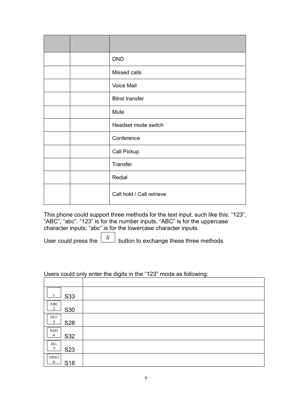 3 keys with “123” number mode | MicroNet Technology SP5101 User Manual | Page 10 / 86