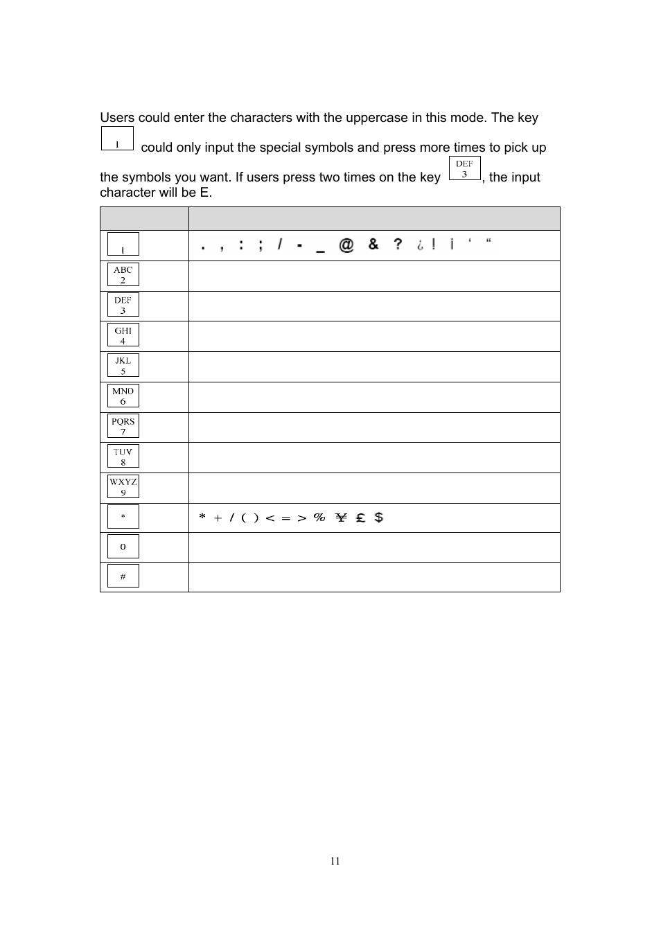 4 keys with “abc” character mode | MicroNet Technology SP5101 User Manual | Page 12 / 86