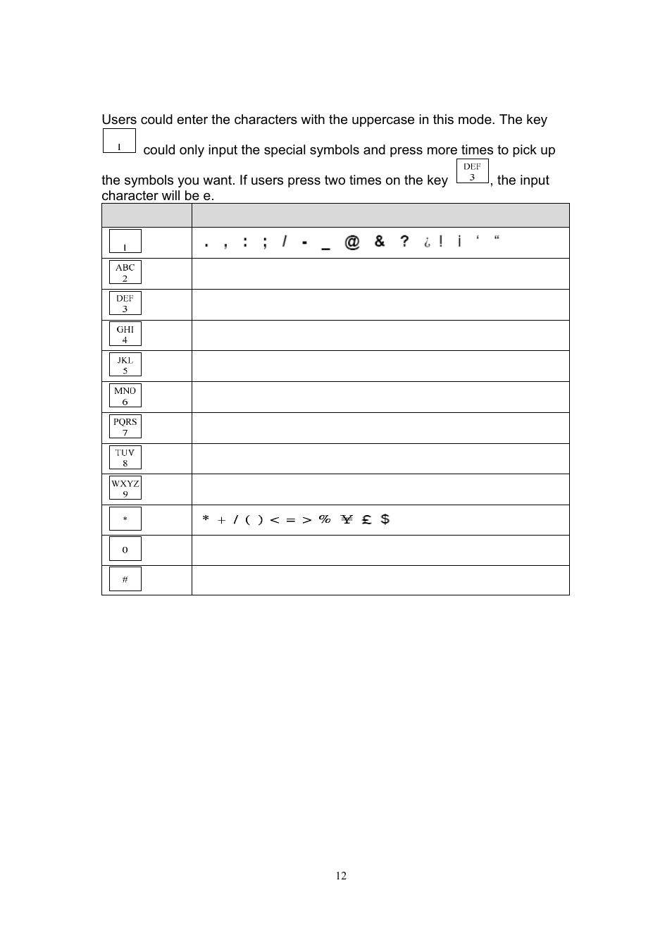 5 keys with “abc” character mode | MicroNet Technology SP5101 User Manual | Page 13 / 86