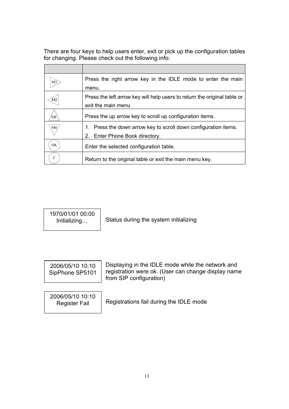 6 menu keys, 7 lcd display, 1 lcd display in initializing mode | 2 lcd display in idle state | MicroNet Technology SP5101 User Manual | Page 14 / 86