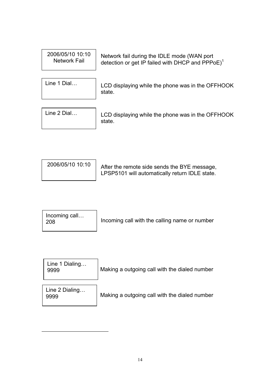 3 lcd display in off-hook state, 4 lcd display in disconnected state, 5 lcd display for ringing state | 6 lcd display for dialing state | MicroNet Technology SP5101 User Manual | Page 15 / 86