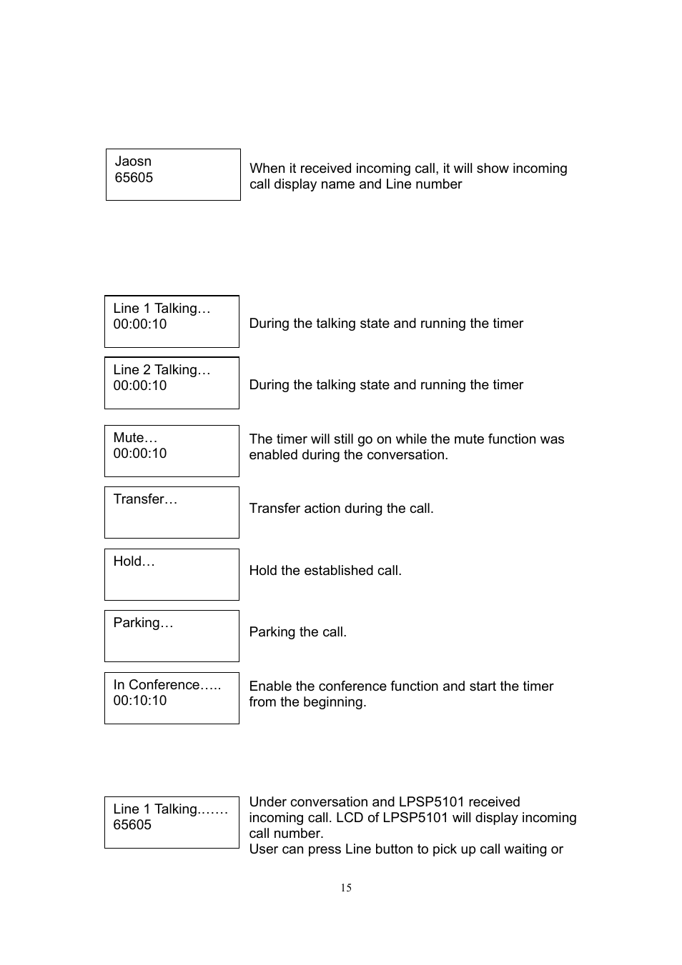 7 lcd display for incoming call state, 8 lcd display in connected state, 9 lcd display in call waiting state | MicroNet Technology SP5101 User Manual | Page 16 / 86