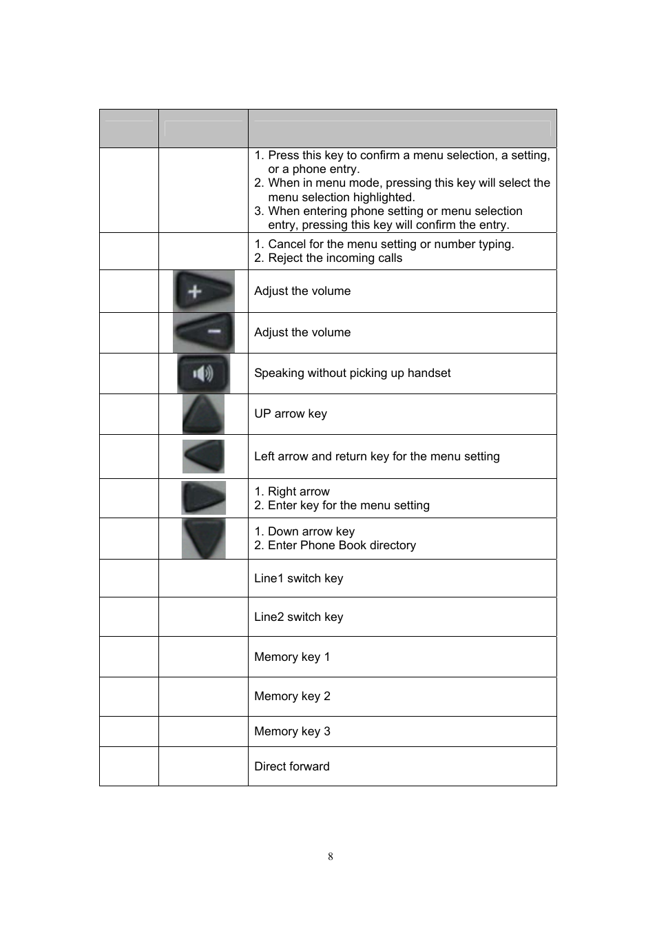 2 key definition | MicroNet Technology SP5101 User Manual | Page 9 / 86