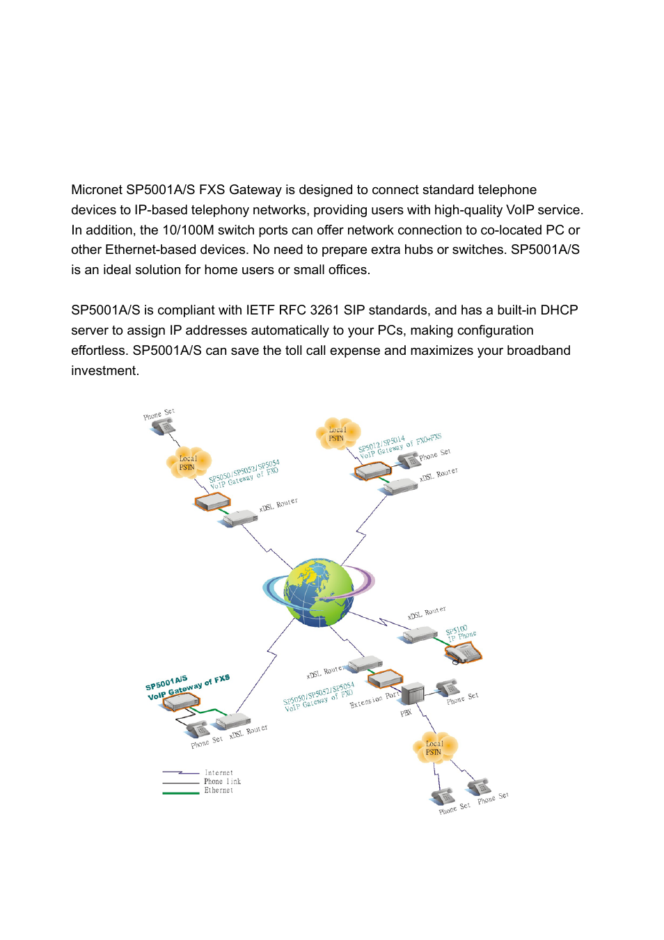 Introduction, Overview, Verview | MicroNet Technology SP5001A/S User Manual | Page 5 / 87