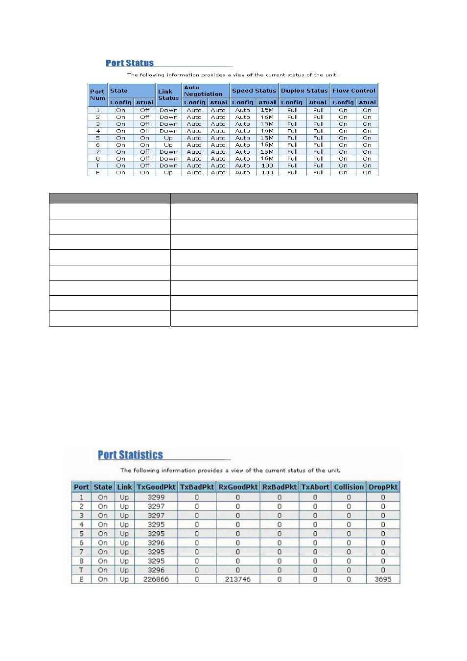 3 port statistics | MicroNet Technology SP3508A User Manual | Page 17 / 52