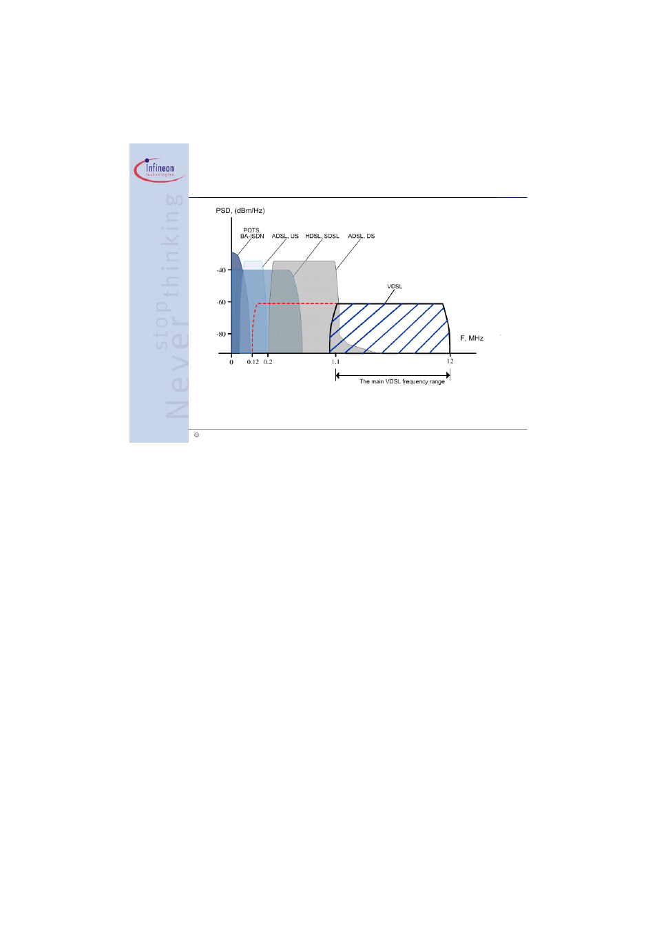 4 appendix d: vdsl spectrum, Vdsl technology – requirements & definitions, Spectral allocation | MicroNet Technology SP3508A User Manual | Page 46 / 52