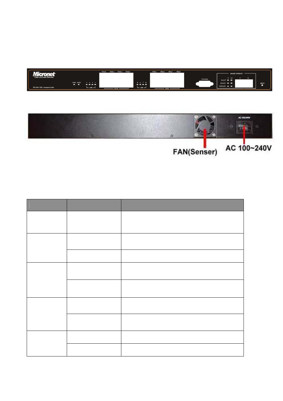Chapter 3 physical description, 1 led definition | MicroNet Technology SP3508A User Manual | Page 9 / 52