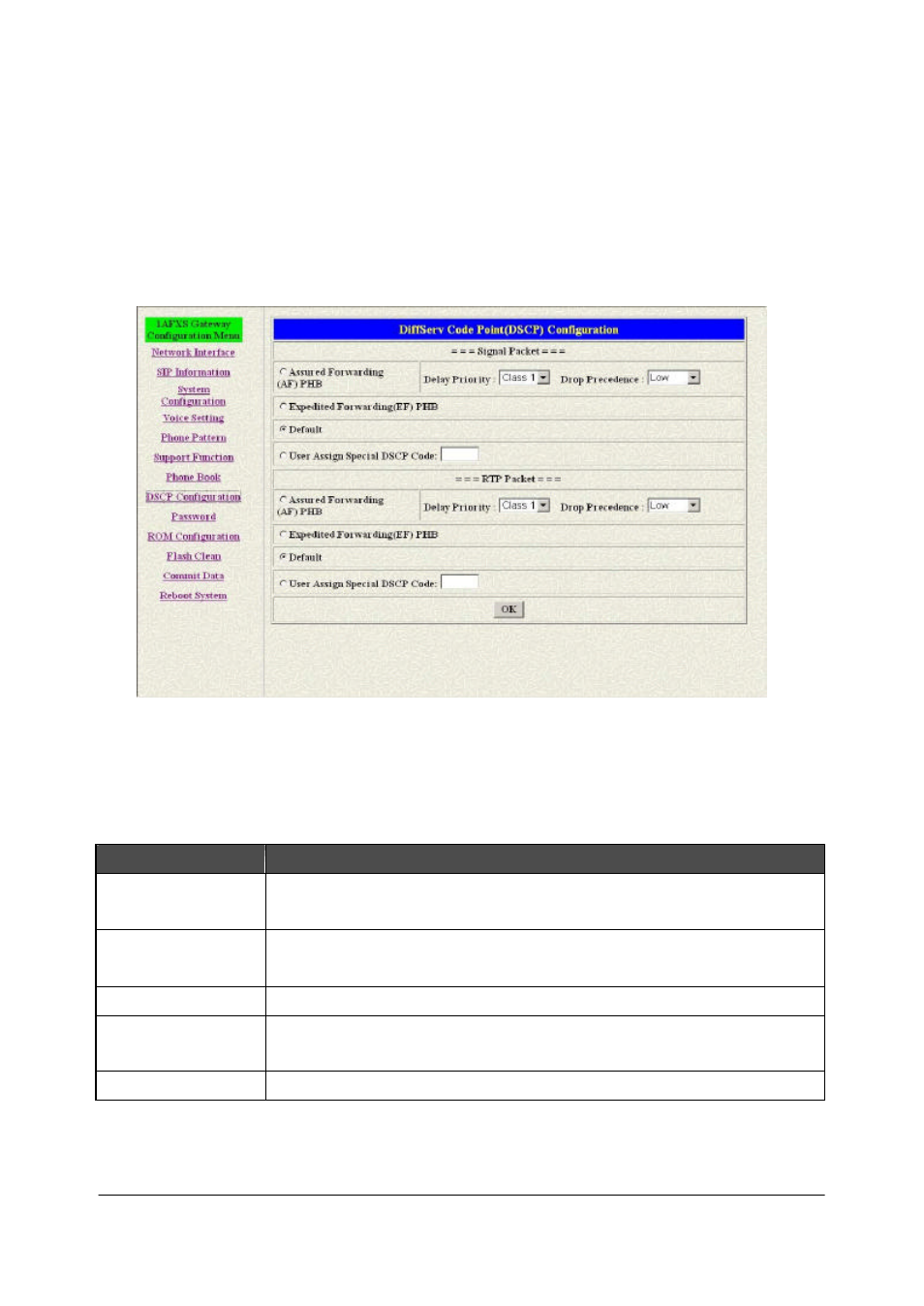 Dscp configuration screen | MicroNet Technology SP5001/S User Manual | Page 44 / 86