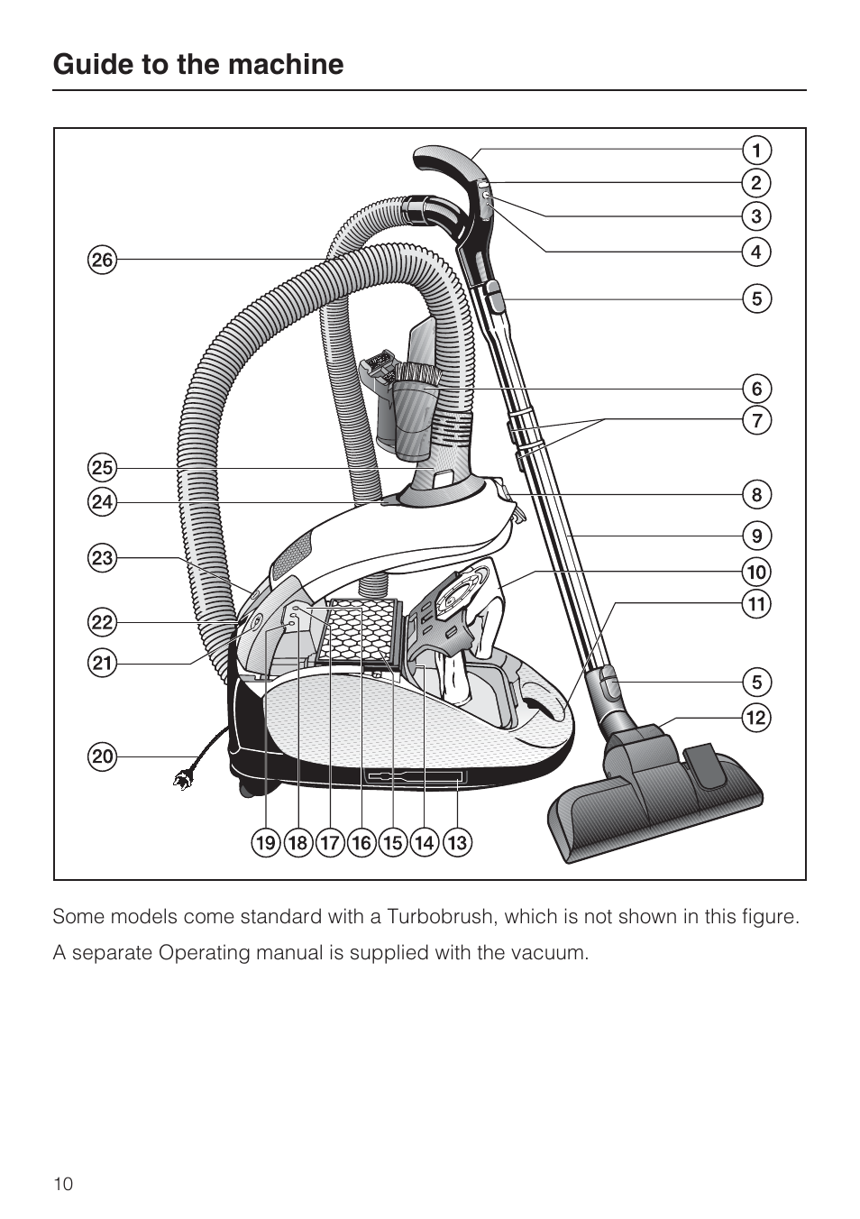 Guide to the machine 10, Guide to the machine | Miele S 4002 User Manual | Page 10 / 40