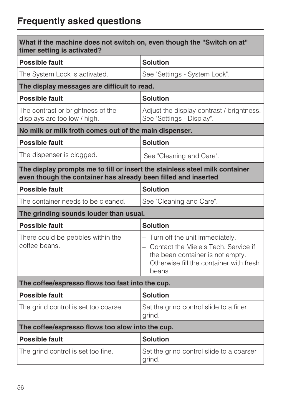 Frequently asked questions | Miele COFFEE SYSTEM WITH CONVERTIBLE WATER CONNECTION CVA 4066 User Manual | Page 56 / 72