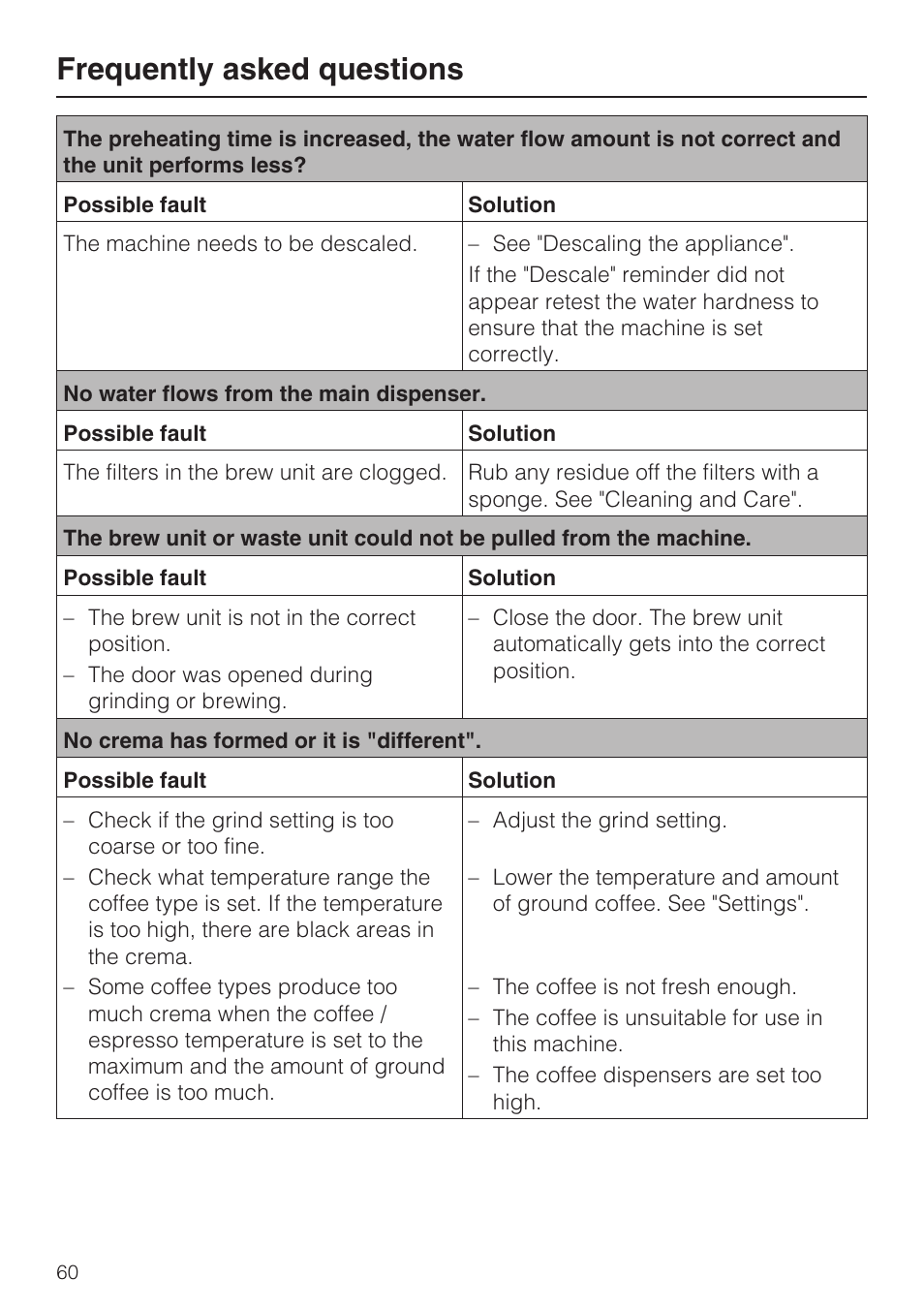Frequently asked questions | Miele COFFEE SYSTEM WITH CONVERTIBLE WATER CONNECTION CVA 4066 User Manual | Page 60 / 72