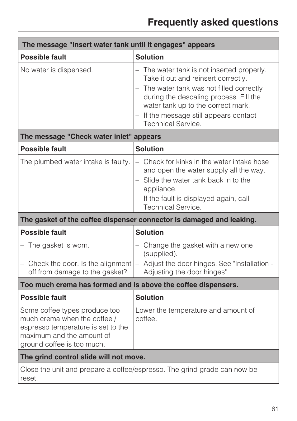 Frequently asked questions | Miele COFFEE SYSTEM WITH CONVERTIBLE WATER CONNECTION CVA 4066 User Manual | Page 61 / 72