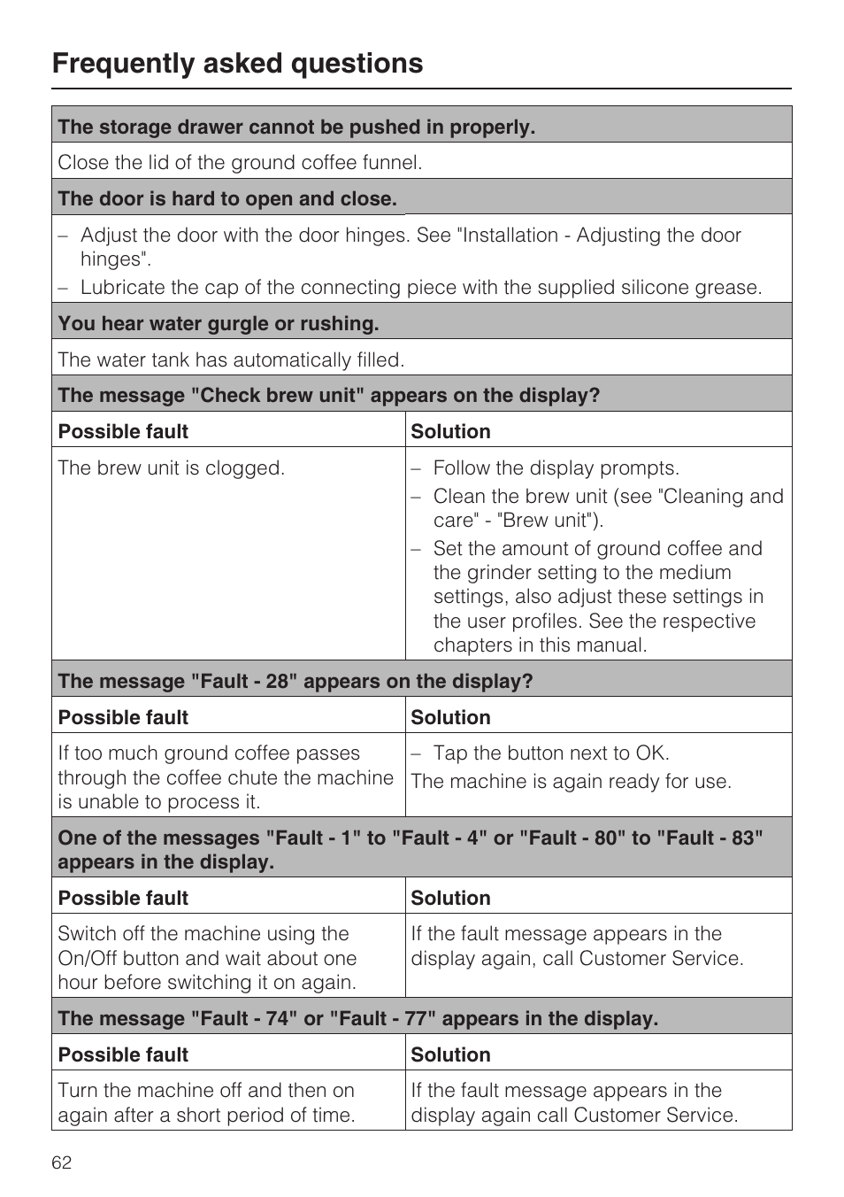 Frequently asked questions | Miele COFFEE SYSTEM WITH CONVERTIBLE WATER CONNECTION CVA 4066 User Manual | Page 62 / 72