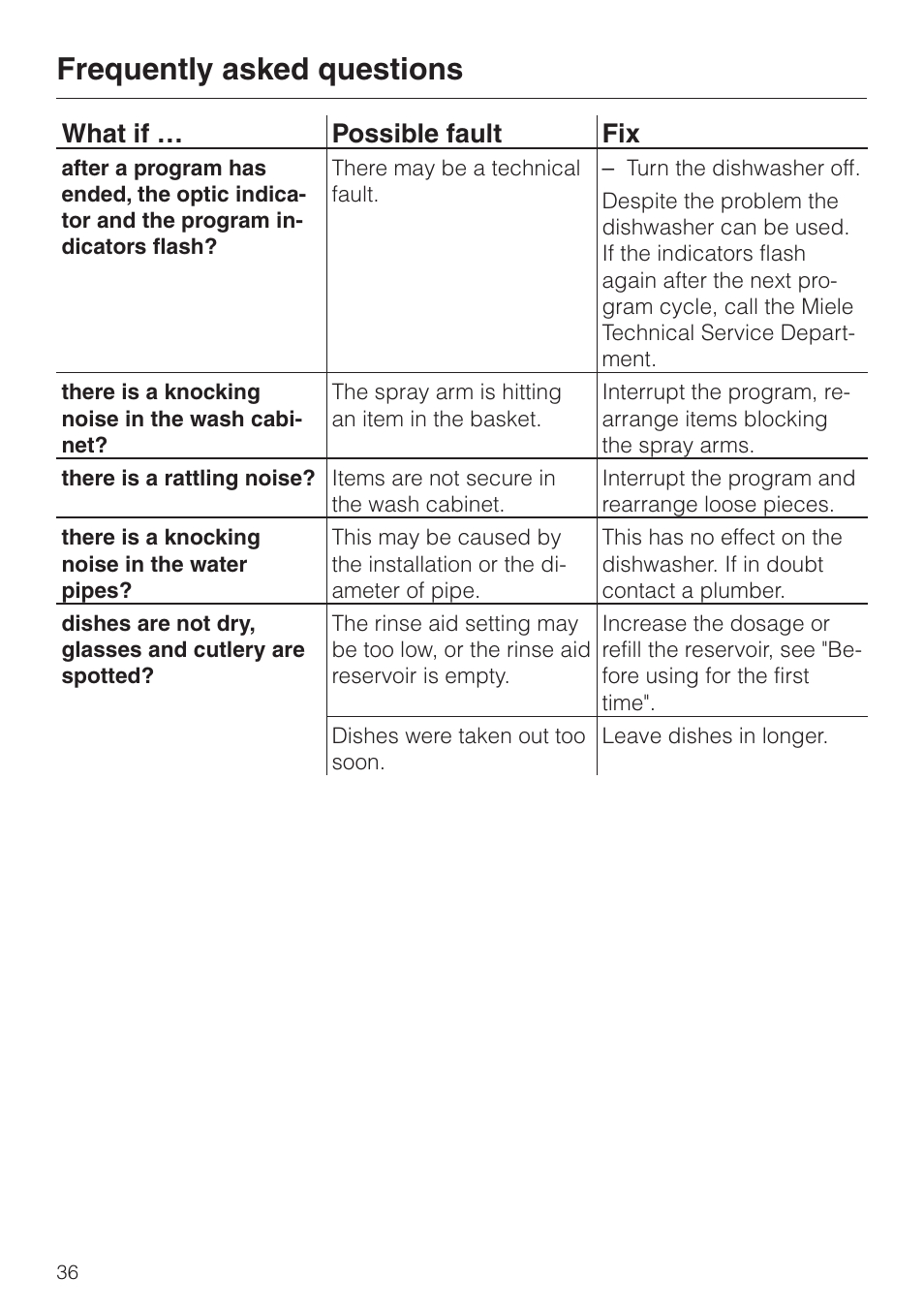 Frequently asked questions, What if … possible fault fix | Miele G843SCVI User Manual | Page 36 / 52