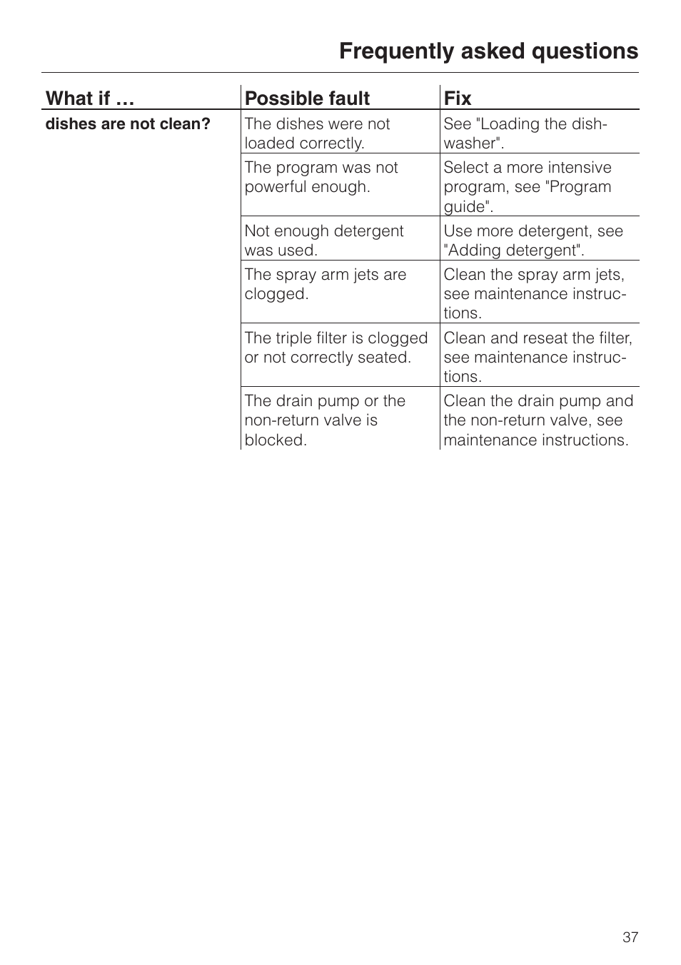 Frequently asked questions, What if … possible fault fix | Miele G843SCVI User Manual | Page 37 / 52