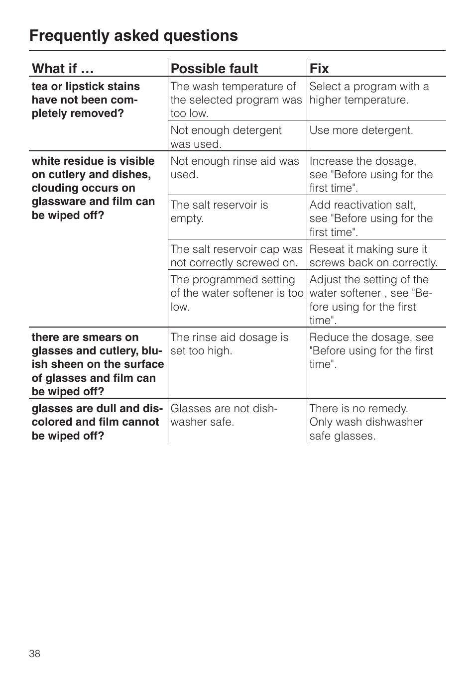 Frequently asked questions, What if … possible fault fix | Miele G843SCVI User Manual | Page 38 / 52