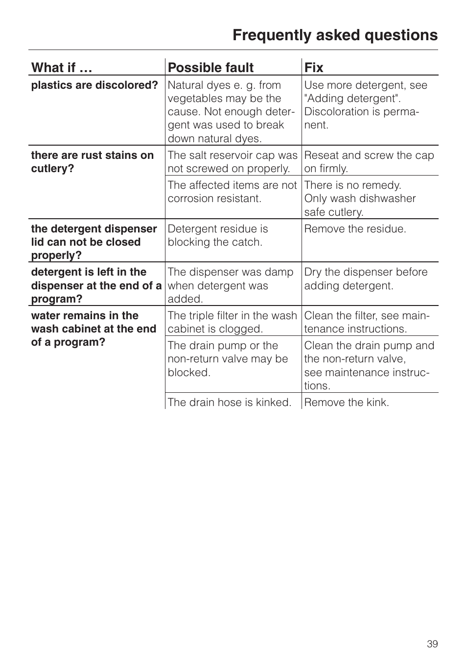 Frequently asked questions, What if … possible fault fix | Miele G843SCVI User Manual | Page 39 / 52