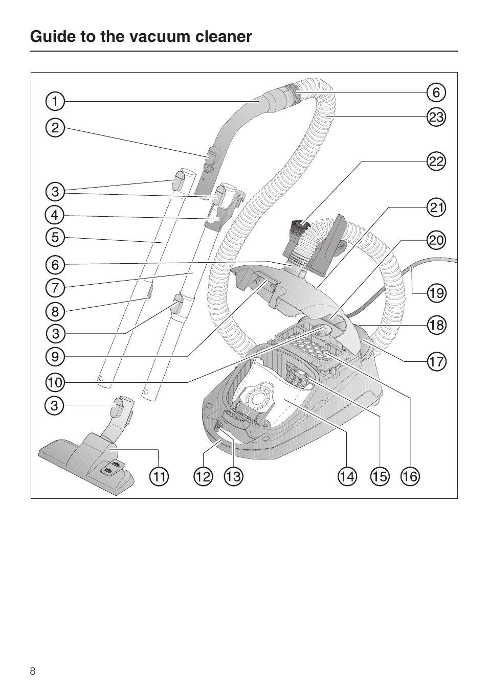 Guide to the vacuum cleaner | Miele Olympus S 2000 User Manual | Page 8 / 96