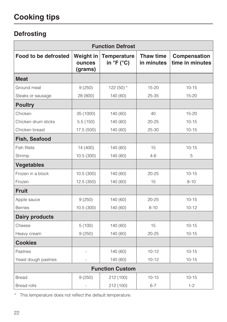 Defrosting 22, Cooking tips, Defrosting | Miele DG 4088 User Manual | Page 22 / 56