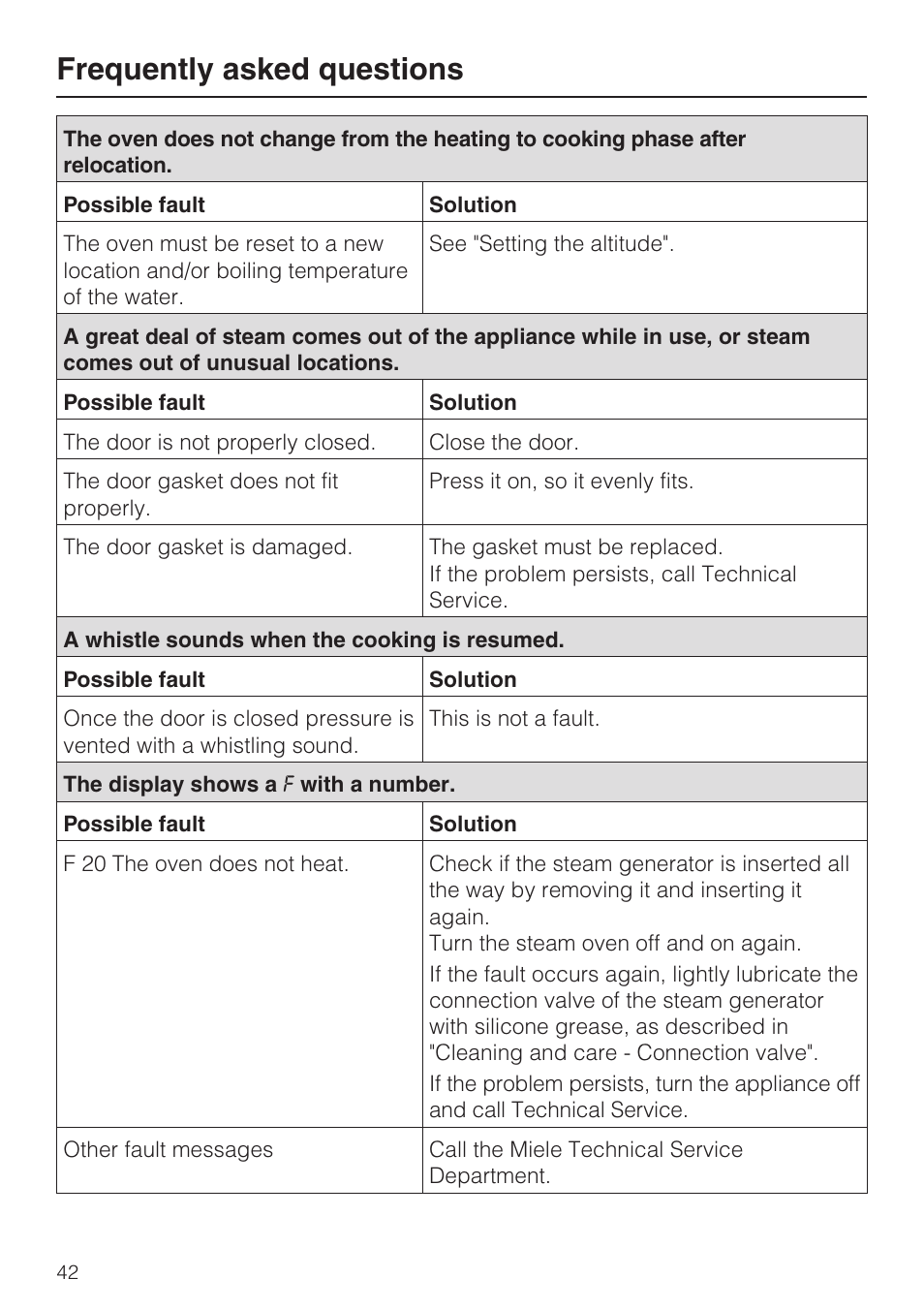 Frequently asked questions | Miele DG 4088 User Manual | Page 42 / 56