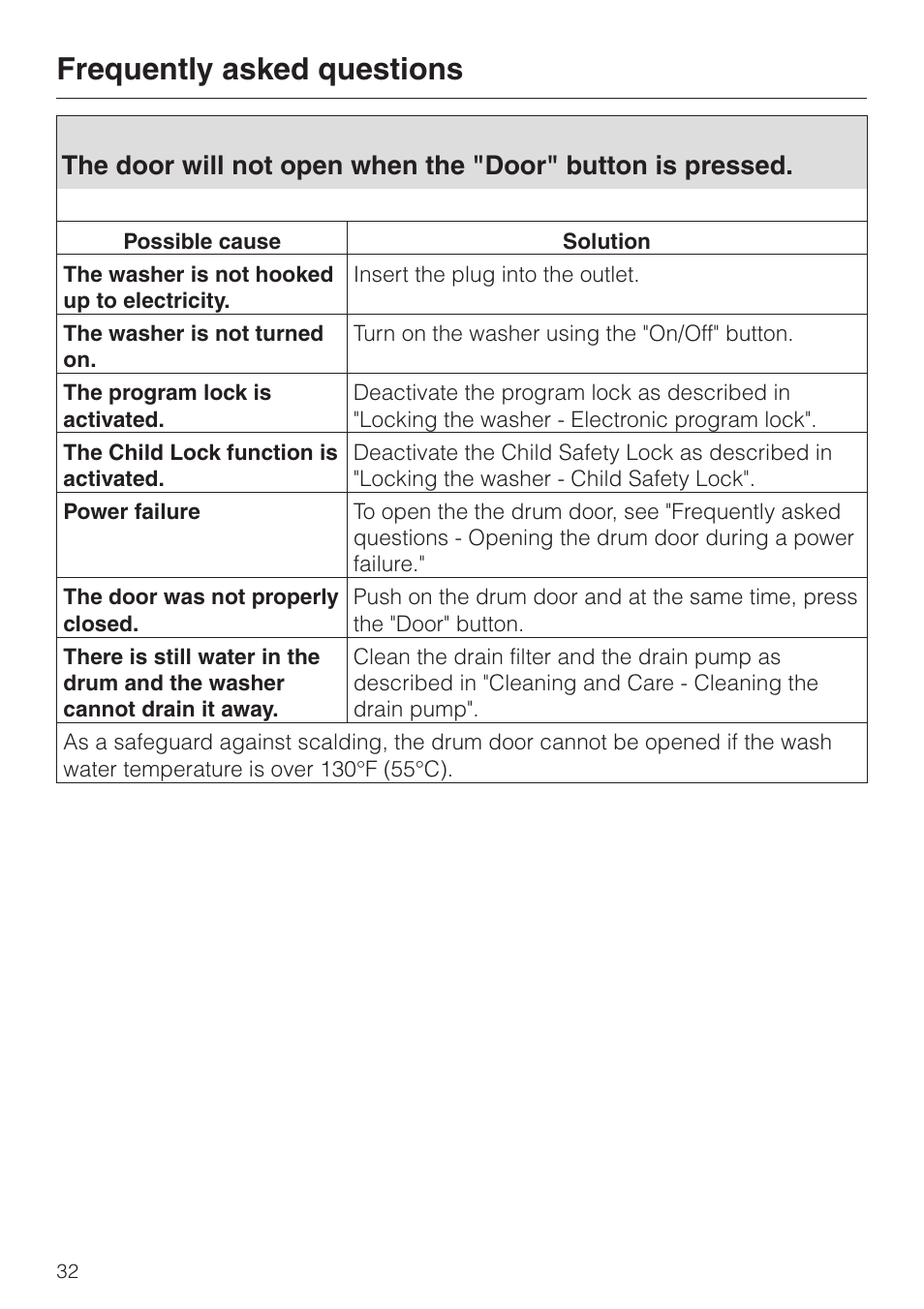 Frequently asked questions | Miele SOFTTRONIC W 1113 User Manual | Page 36 / 56