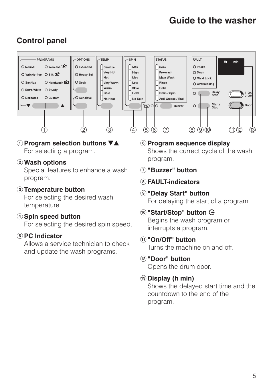 Guide to the washer 5, Control panel 5, Guide to the washer | Control panel | Miele SOFTTRONIC W 1113 User Manual | Page 5 / 56