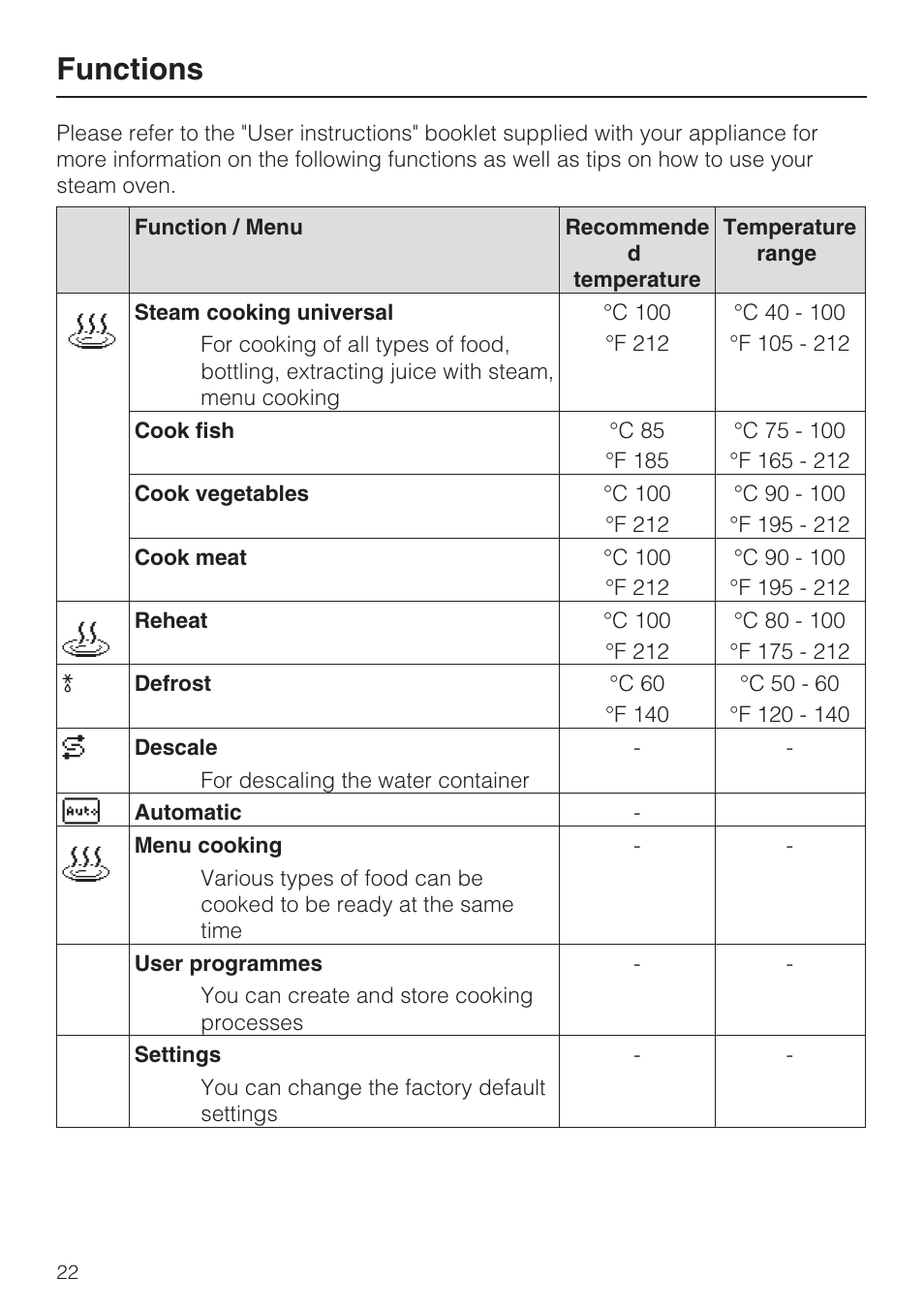 Functions 22, Functions | Miele DG 5080 User Manual | Page 22 / 64