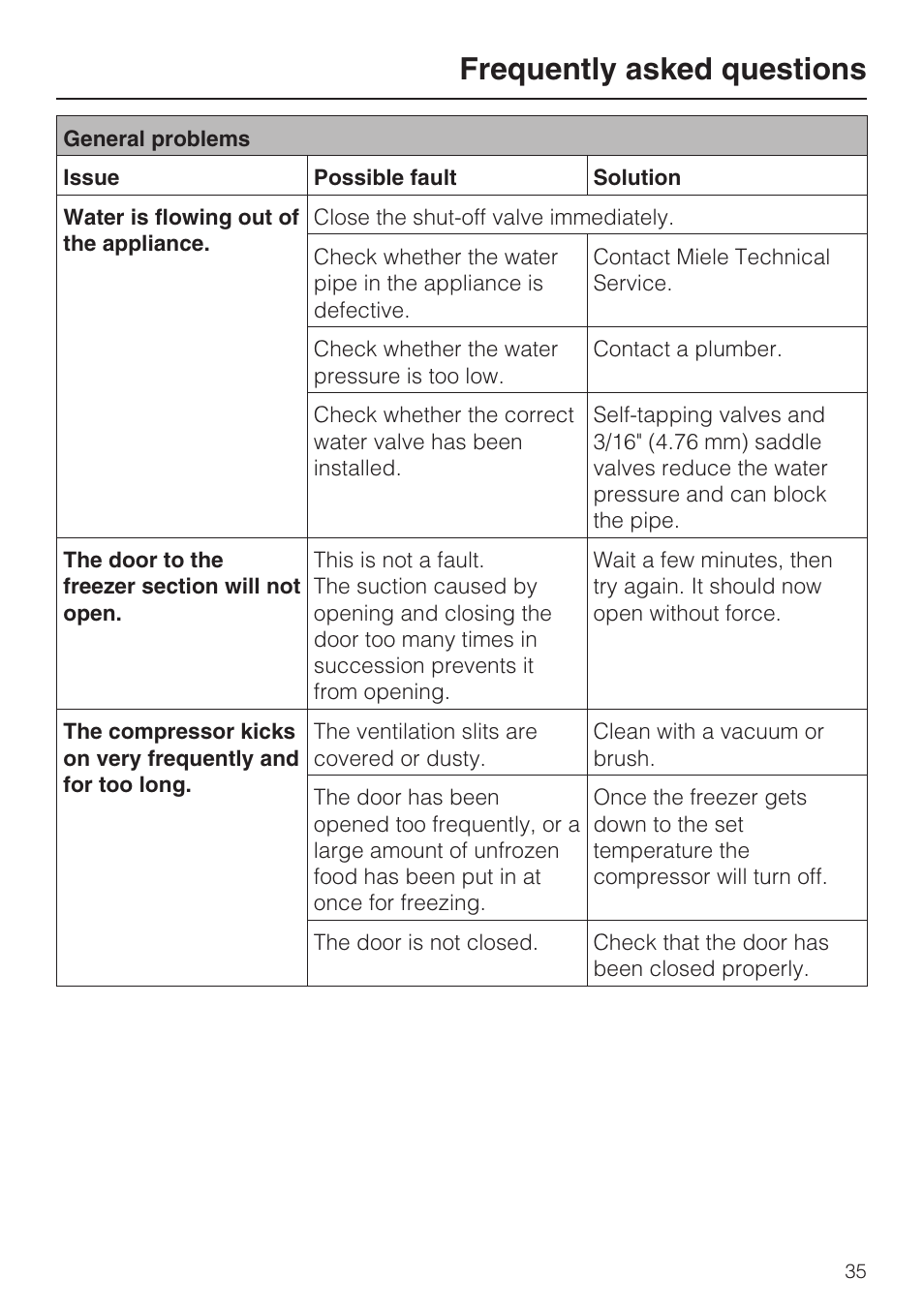 Frequently asked questions | Miele F1811SF User Manual | Page 35 / 72