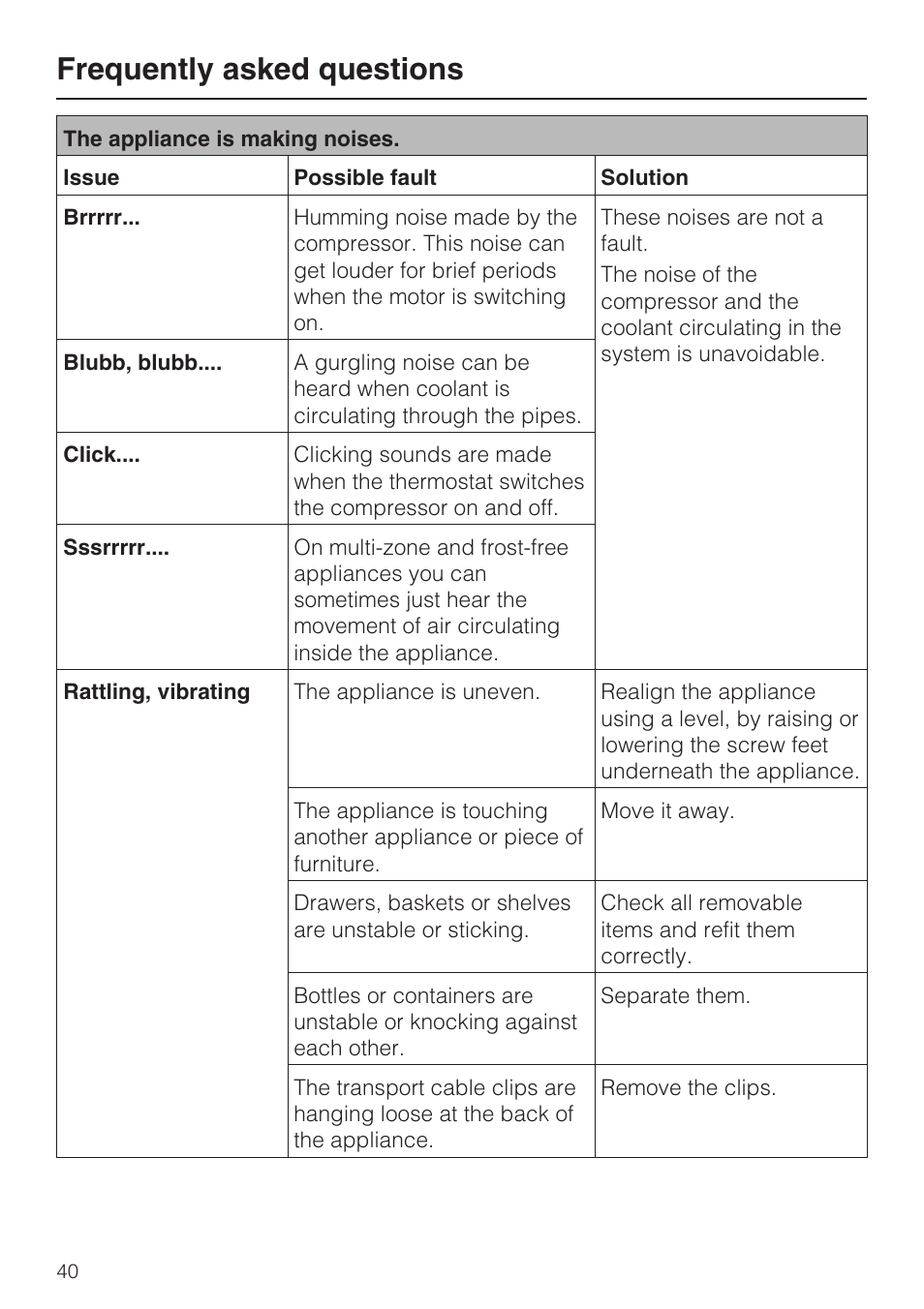 Frequently asked questions | Miele F1811SF User Manual | Page 40 / 72