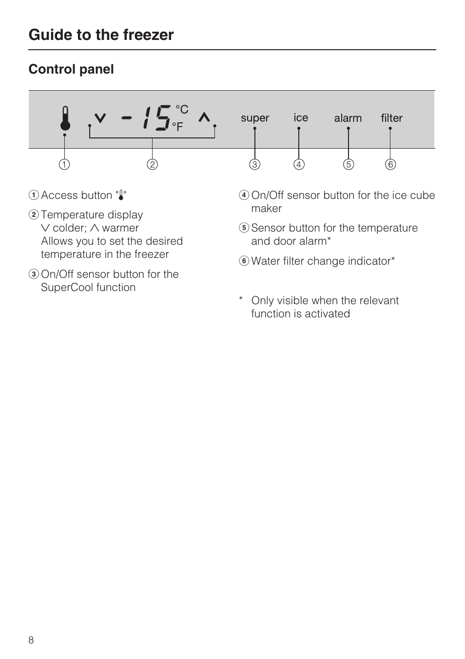 Guide to the freezer, Control panel | Miele F1811SF User Manual | Page 8 / 72
