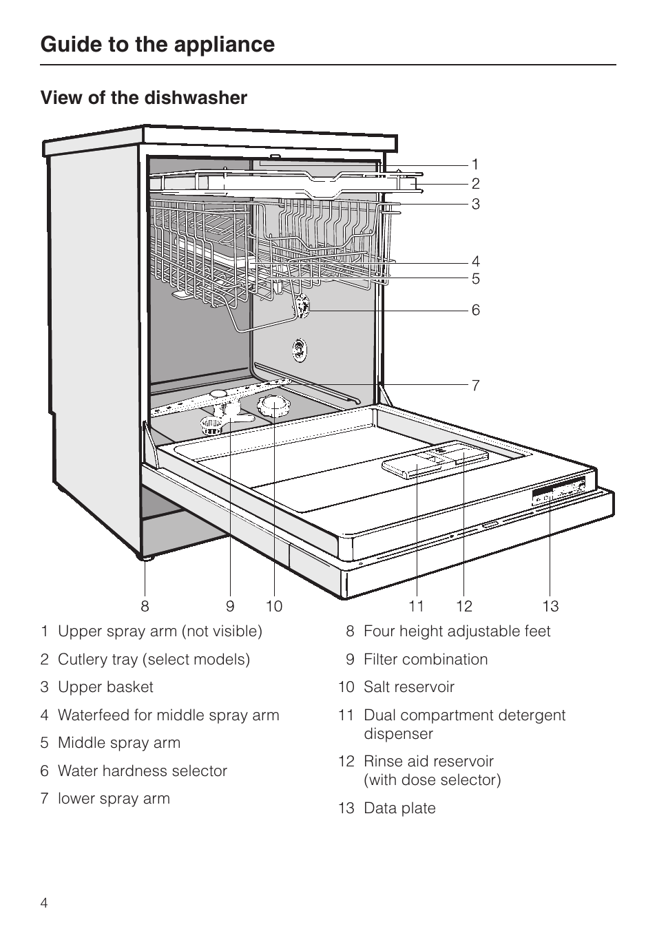 Guide to the ap pli ance 4, View of the dish washer 4, Guide to the appliance | View of the dishwasher | Miele G848 User Manual | Page 4 / 60