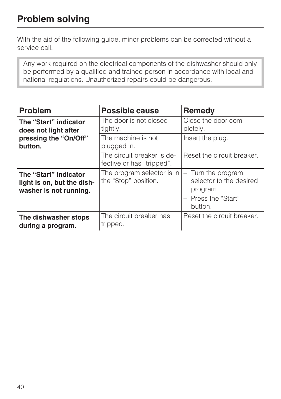 Prob lem solv ing 40, Problem solving, Problem possible cause remedy | Miele G848 User Manual | Page 40 / 60