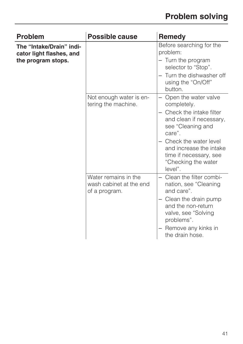 Problem solving, Problem possible cause remedy | Miele G848 User Manual | Page 41 / 60