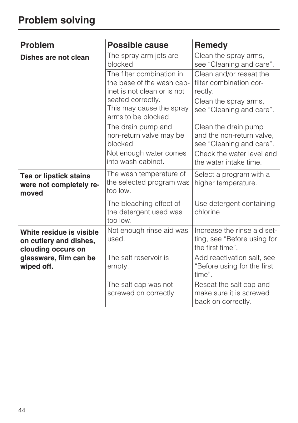 Problem solving, Problem possible cause remedy | Miele G848 User Manual | Page 44 / 60