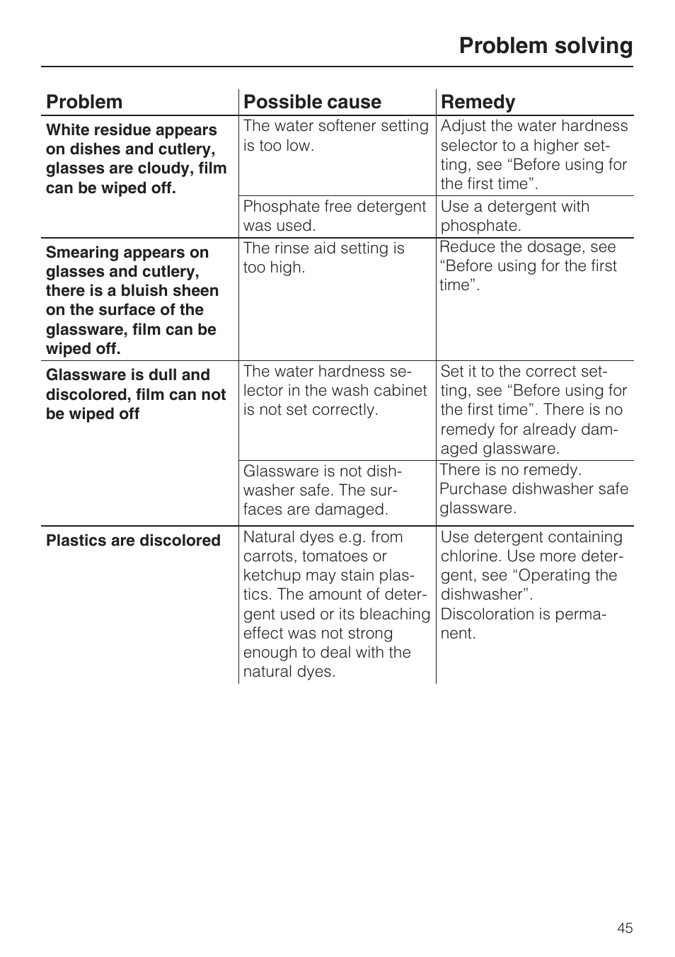 Problem solving, Problem possible cause remedy | Miele G848 User Manual | Page 45 / 60