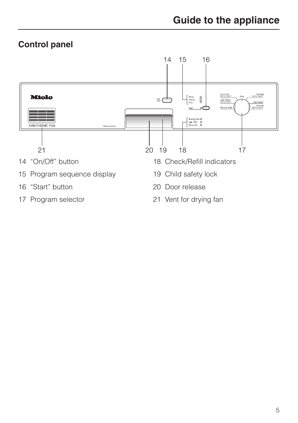 Con trol panel 5, Control panel, Guide to the appliance | Miele G848 User Manual | Page 5 / 60