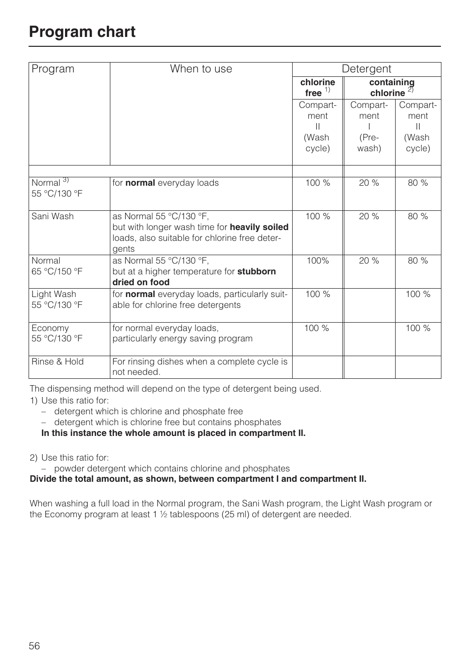 Pro gram chart 56, Program chart, Program chart program when to use detergent | Miele G848 User Manual | Page 56 / 60