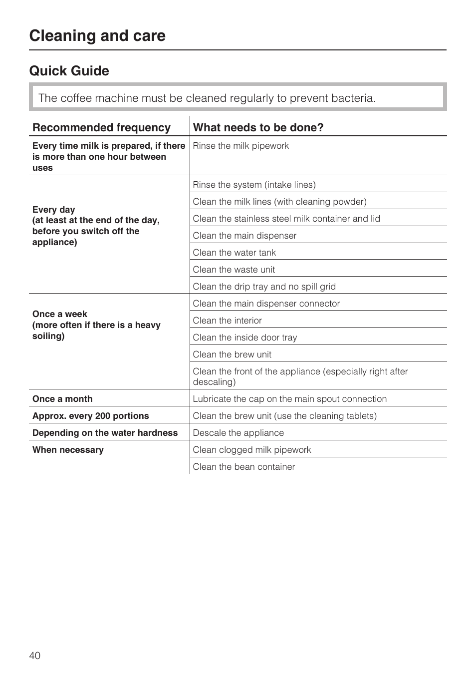 Cleaning and care 40, Quick guide 40, Cleaning and care | Quick guide | Miele CVA 4066 User Manual | Page 40 / 76