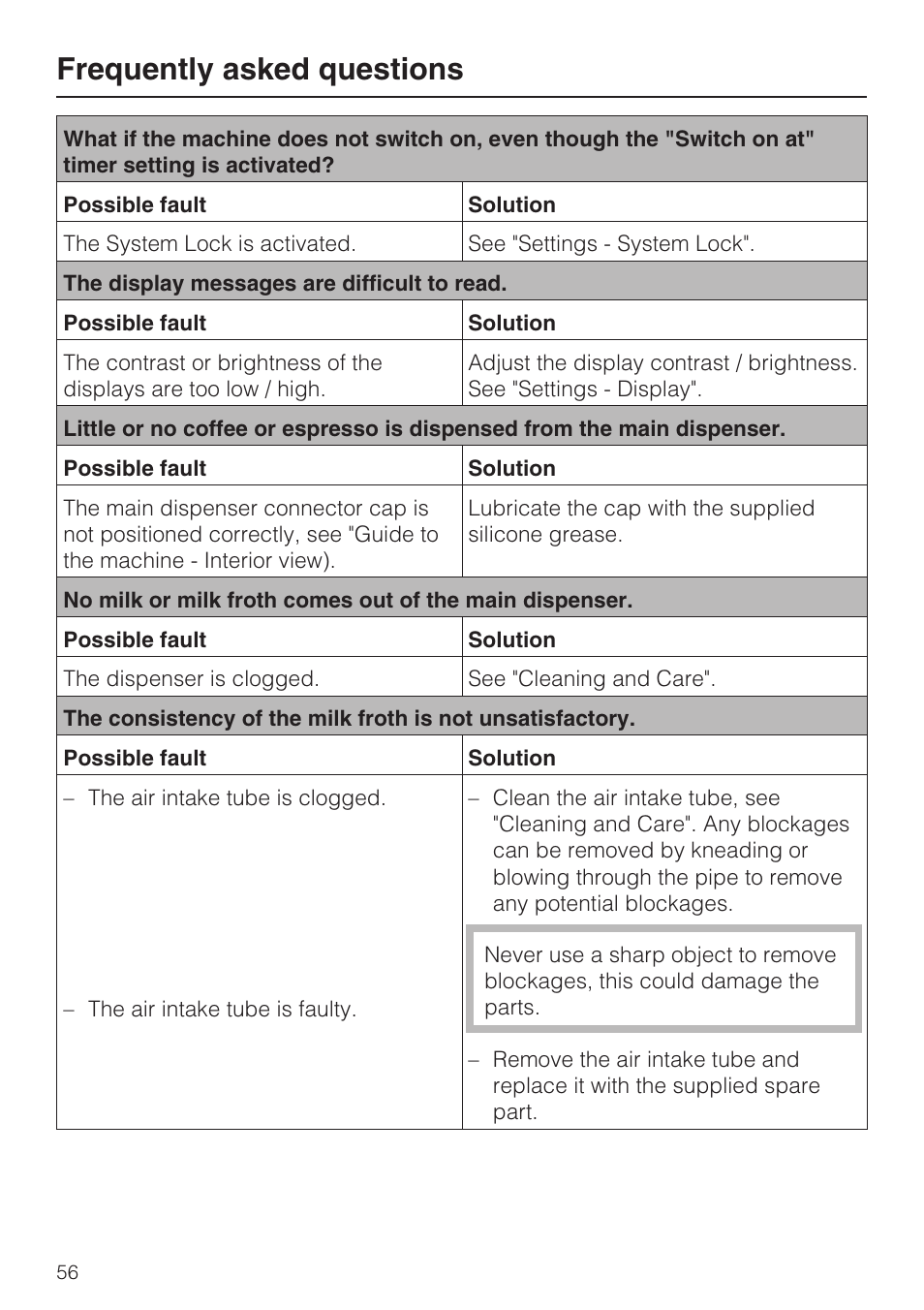Frequently asked questions | Miele CVA 4066 User Manual | Page 56 / 76