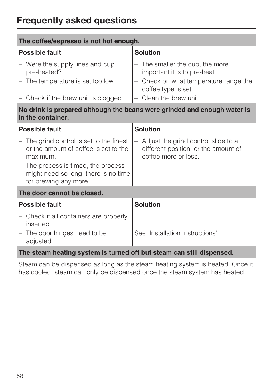 Frequently asked questions | Miele CVA 4066 User Manual | Page 58 / 76