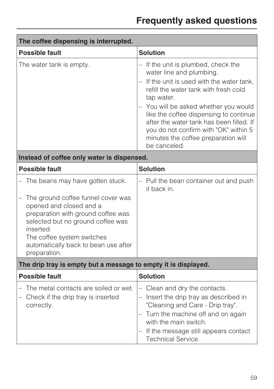 Frequently asked questions | Miele CVA 4066 User Manual | Page 59 / 76