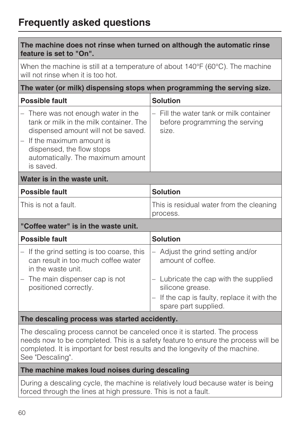 Frequently asked questions | Miele CVA 4066 User Manual | Page 60 / 76