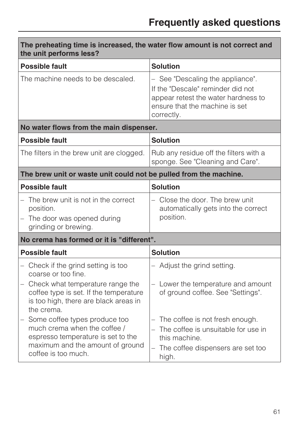 Frequently asked questions | Miele CVA 4066 User Manual | Page 61 / 76