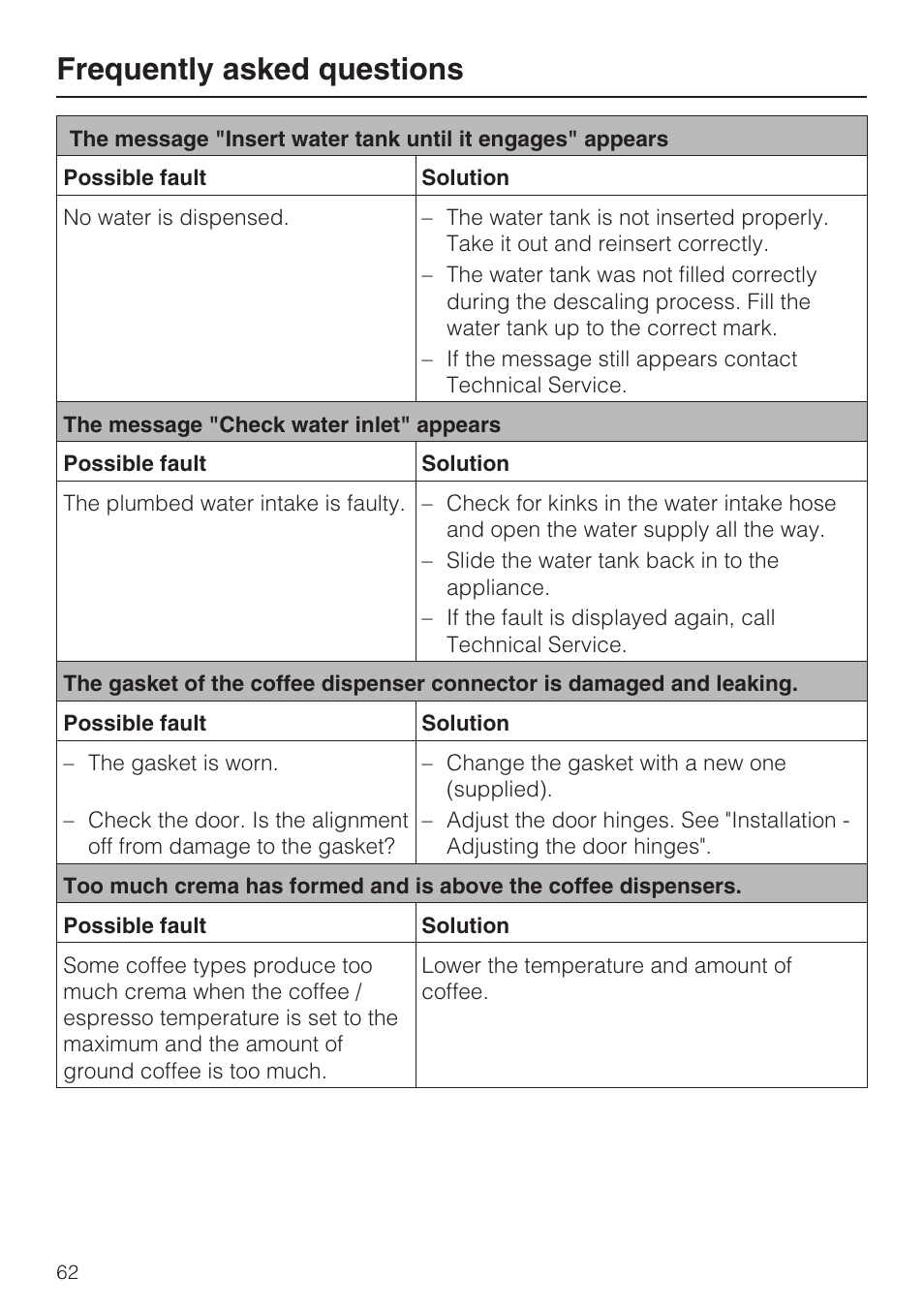 Frequently asked questions | Miele CVA 4066 User Manual | Page 62 / 76